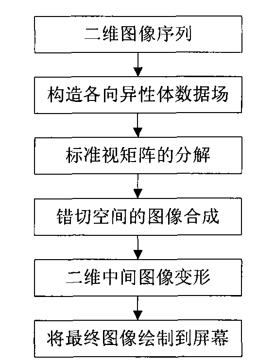 Shear mapping deformable body drawing method based on anisotropic body data