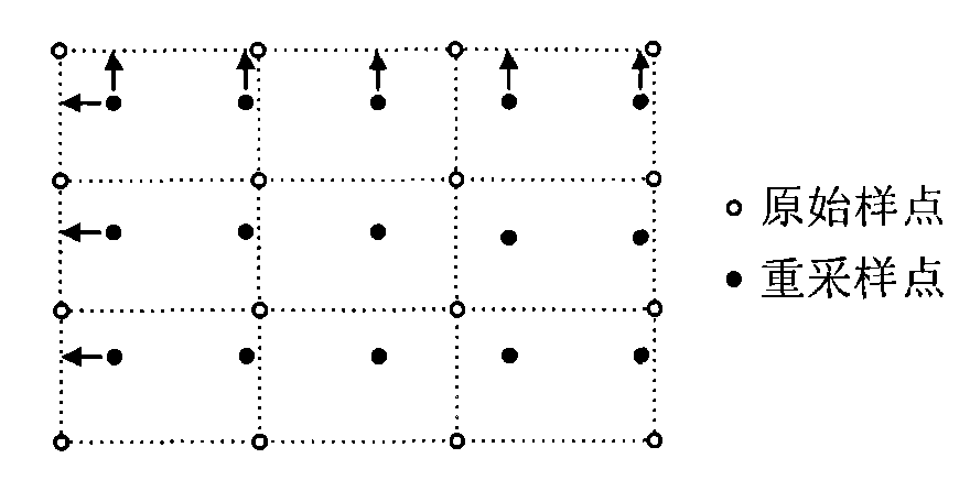 Shear mapping deformable body drawing method based on anisotropic body data