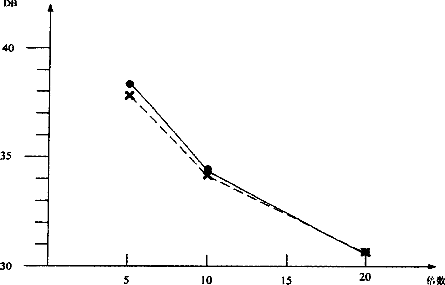 Orthogonal transformation method for image and video compression