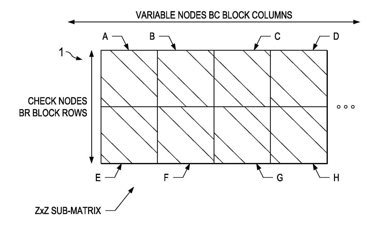 LDPC post-processor architecture and method for low error floor conditions