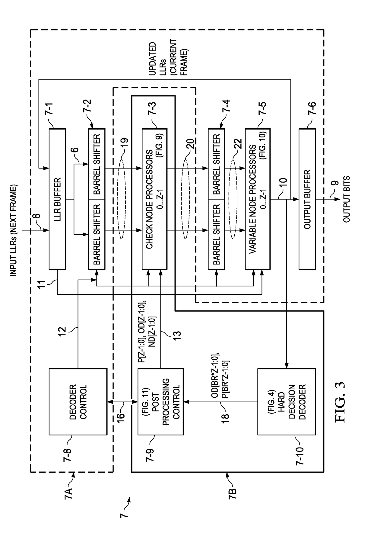 LDPC post-processor architecture and method for low error floor conditions