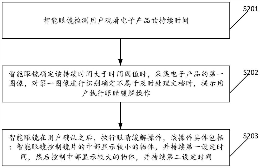 Display control method of intelligent glasses and system