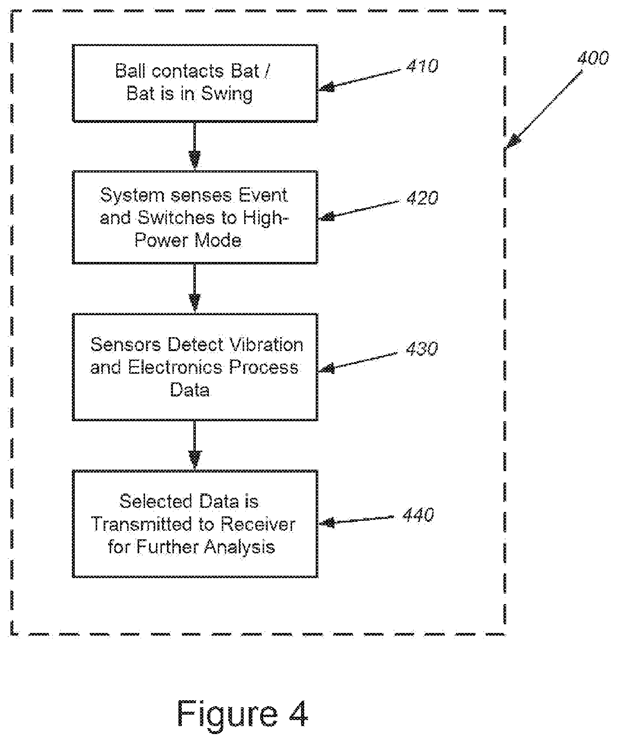 System and method for sensing high-frequency vibrations on sporting equipment