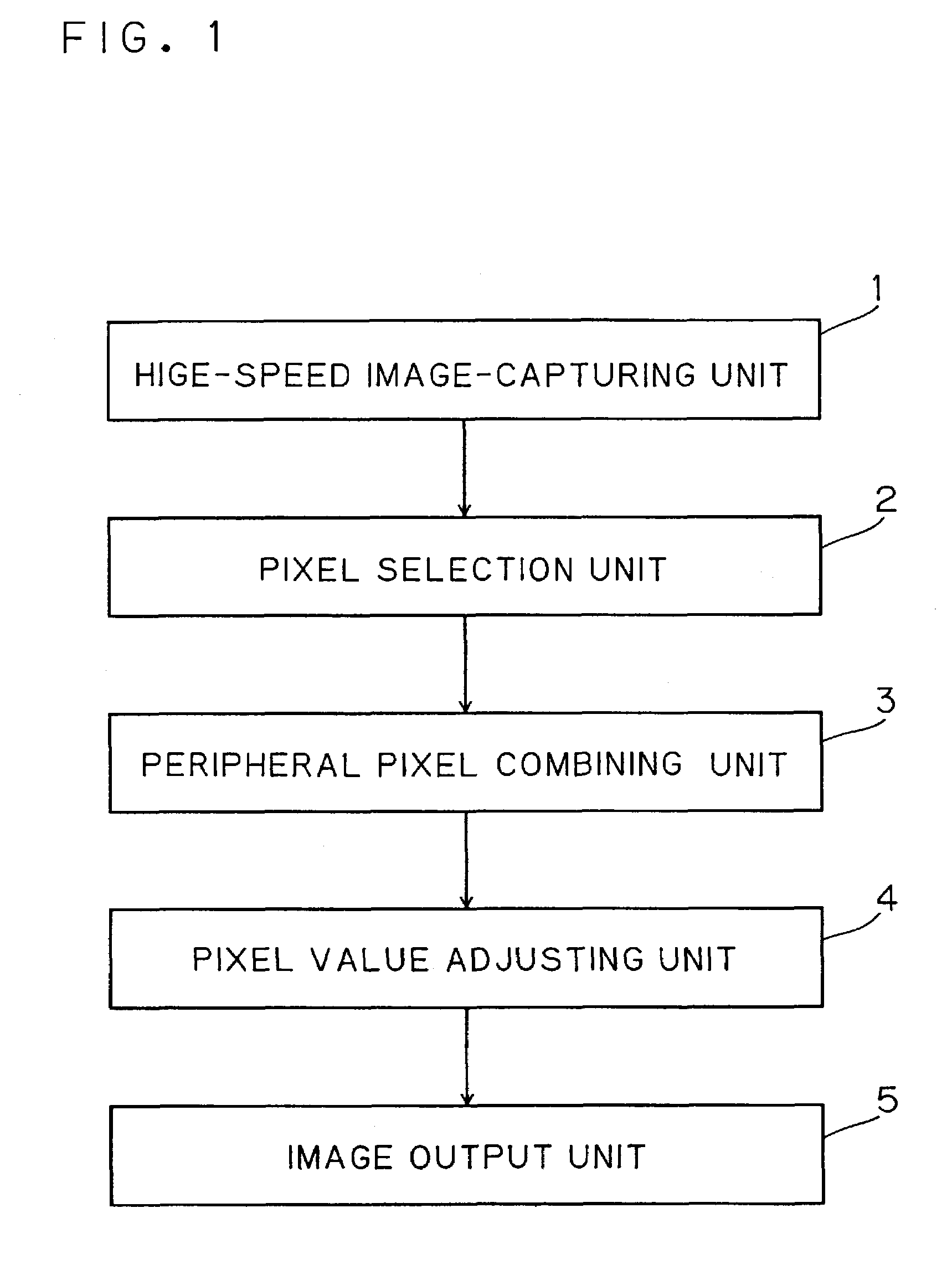 Image processor and method thereof