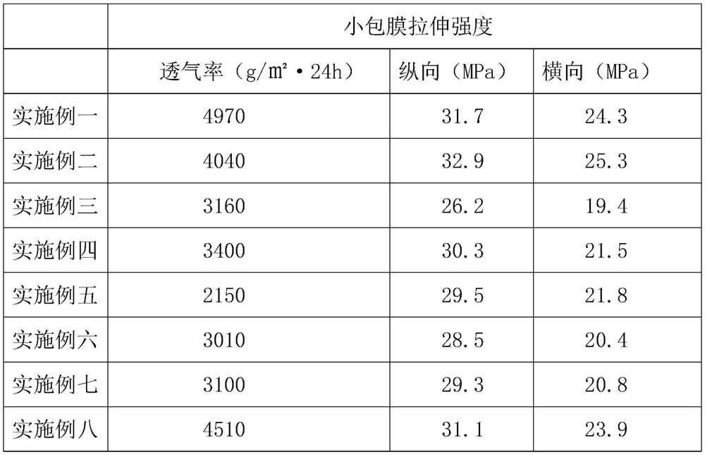 Preparation process of silky soft printing small coating film for sanitary napkins