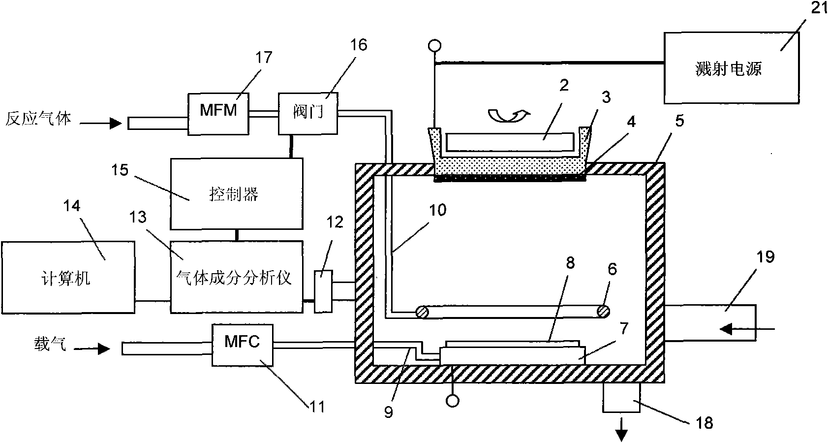 Reaction sputtering system