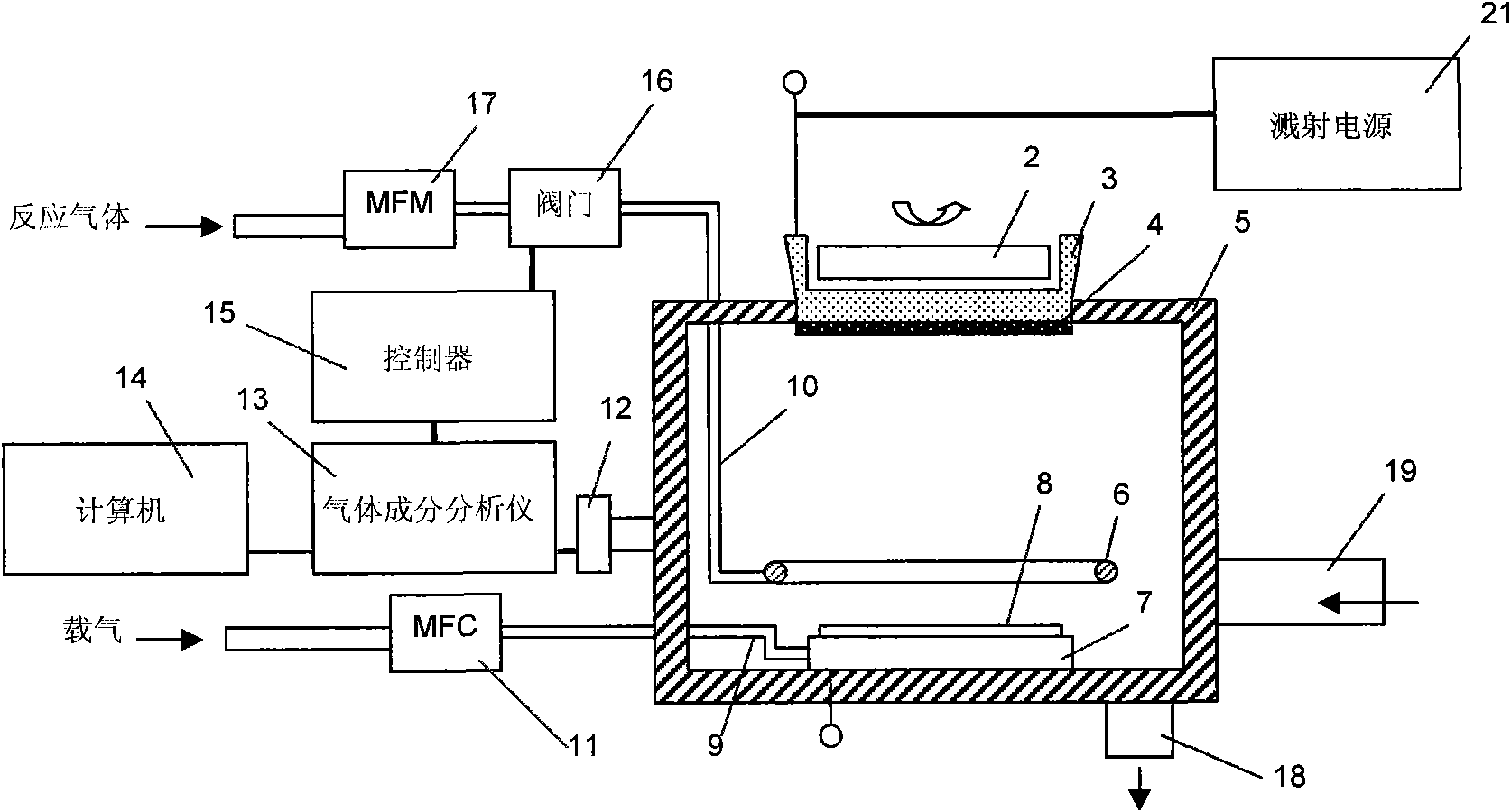 Reaction sputtering system