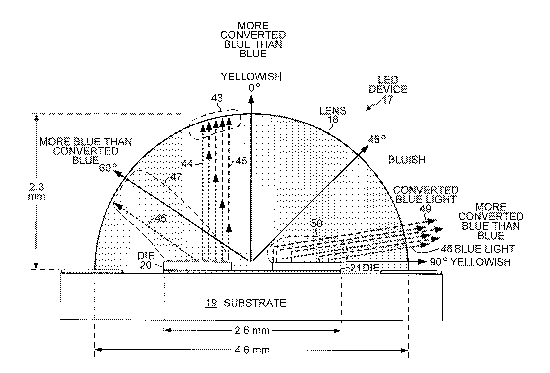 LED Lens Design with More Uniform Color-Over-Angle Emission