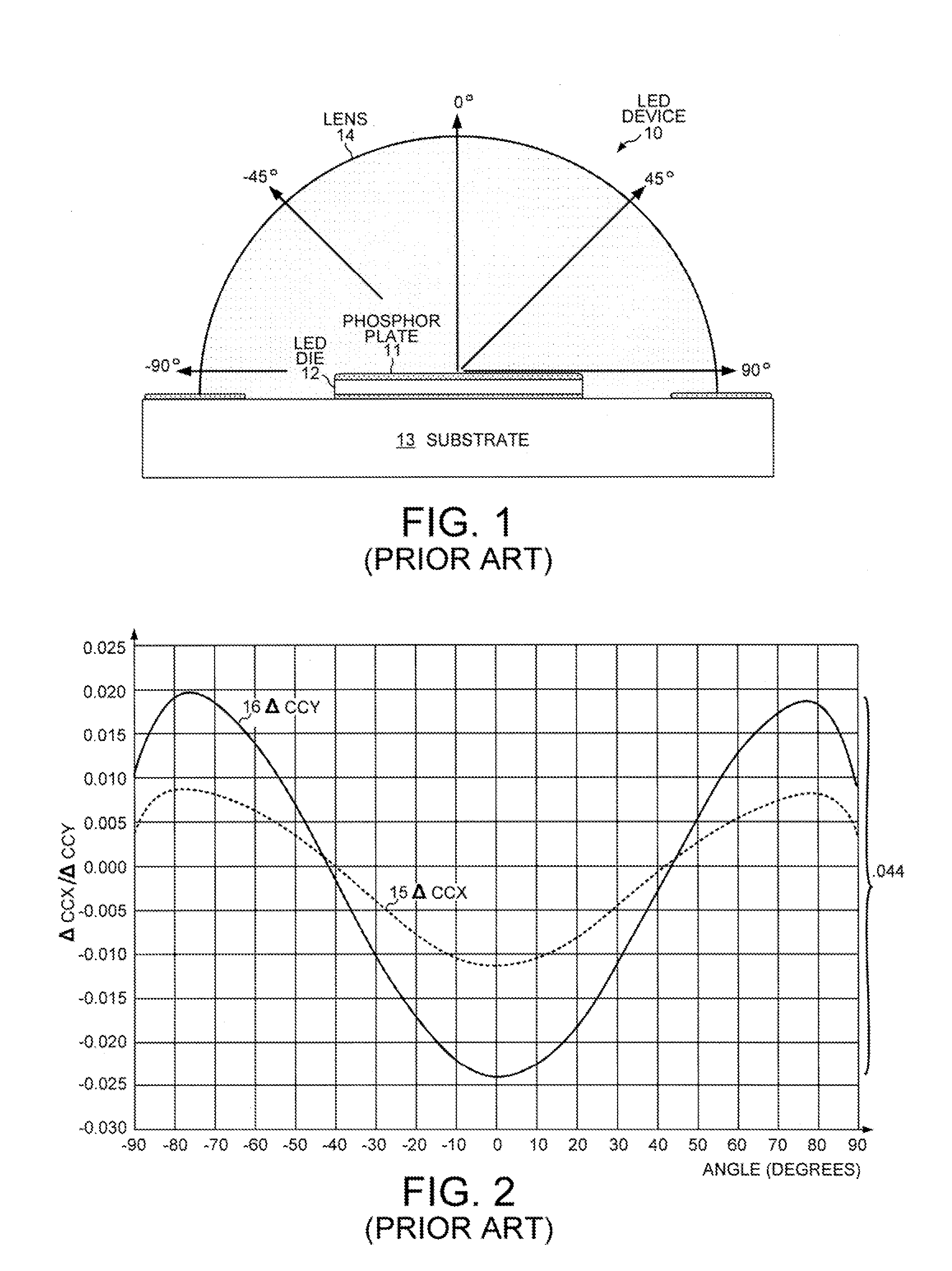 LED Lens Design with More Uniform Color-Over-Angle Emission