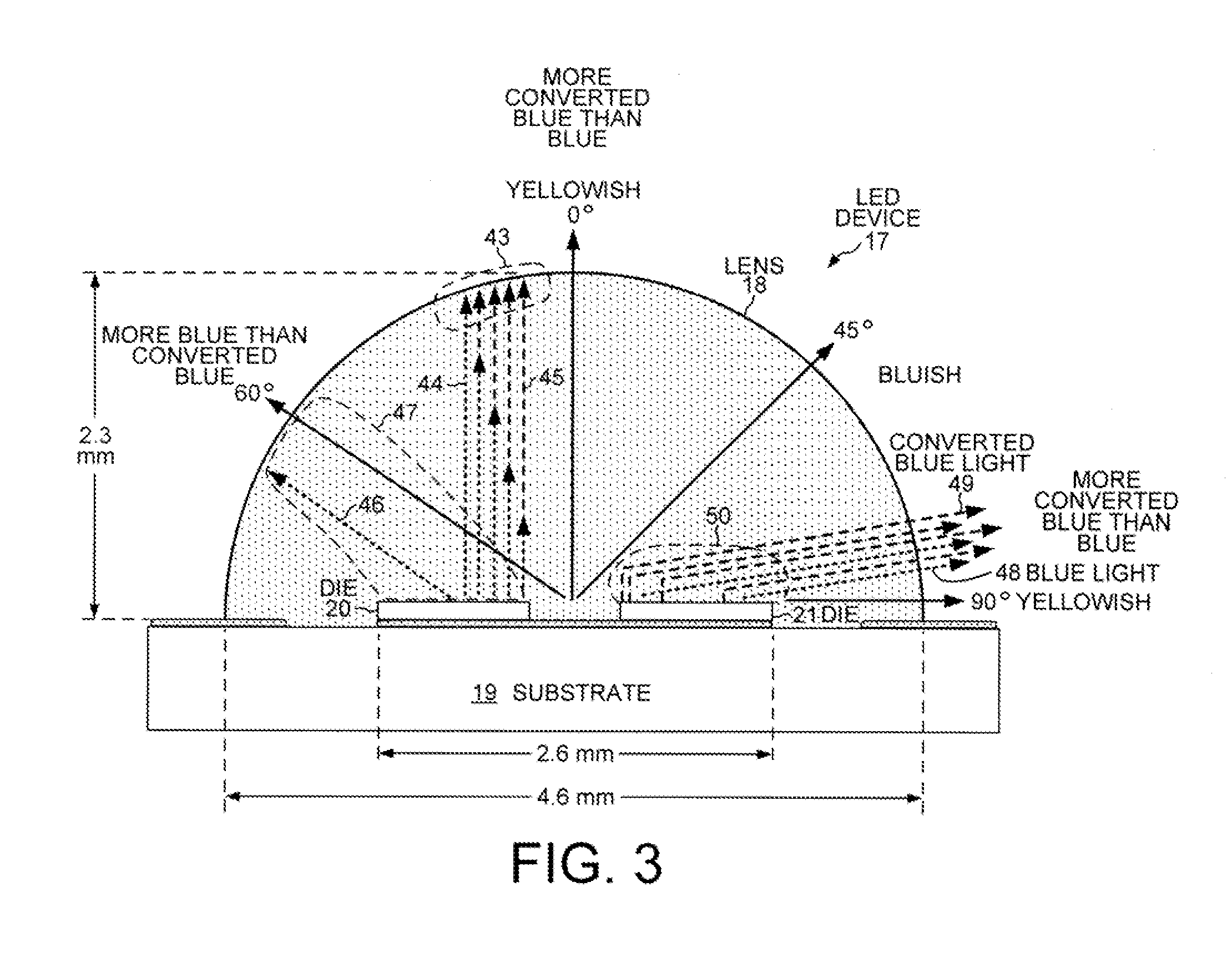 LED Lens Design with More Uniform Color-Over-Angle Emission