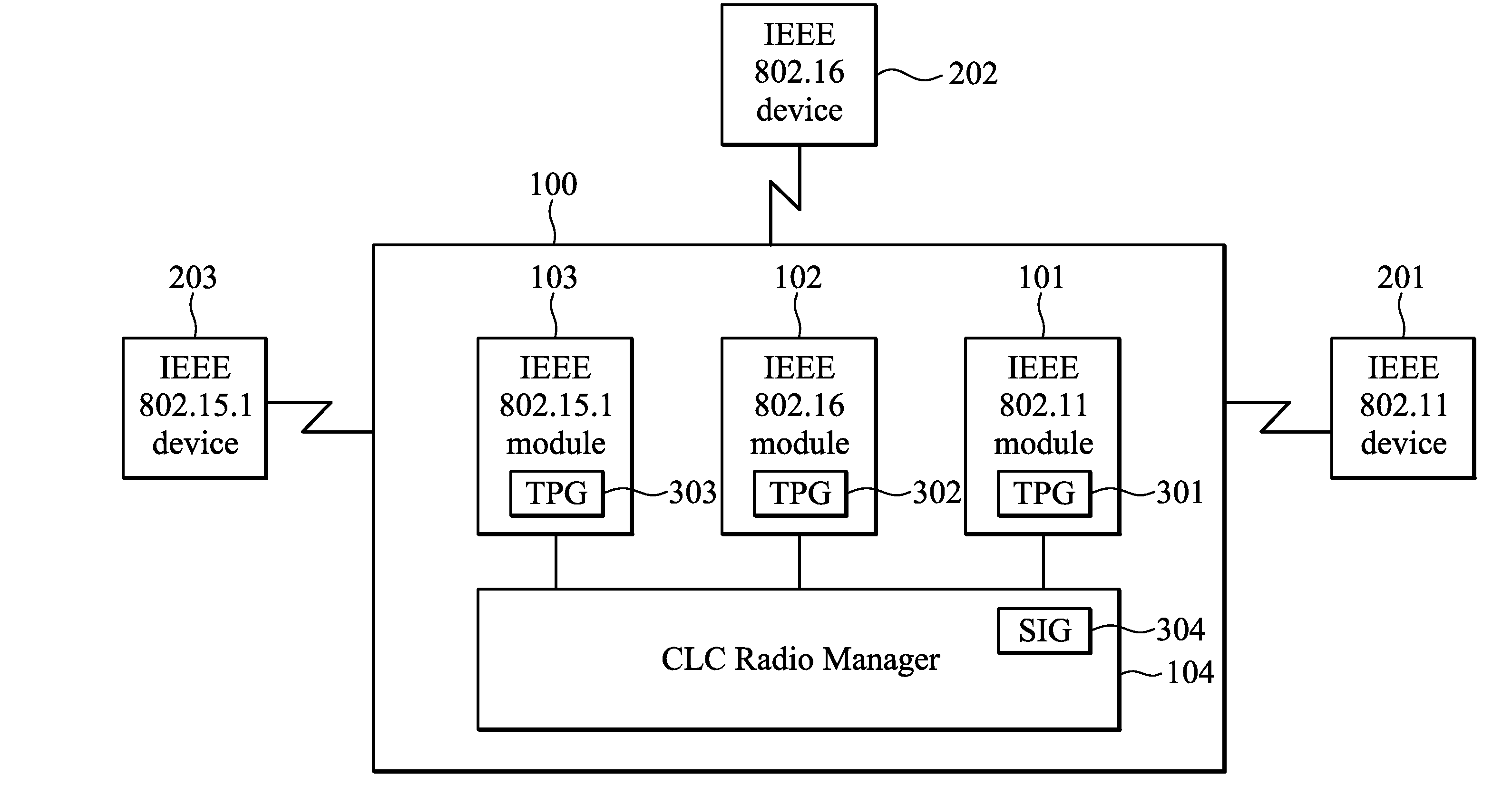 Methods for responding to co-located coexistence (CLC) request from a mobile electronic device and communications apparatuses capable of controlling multi-radio coexistence