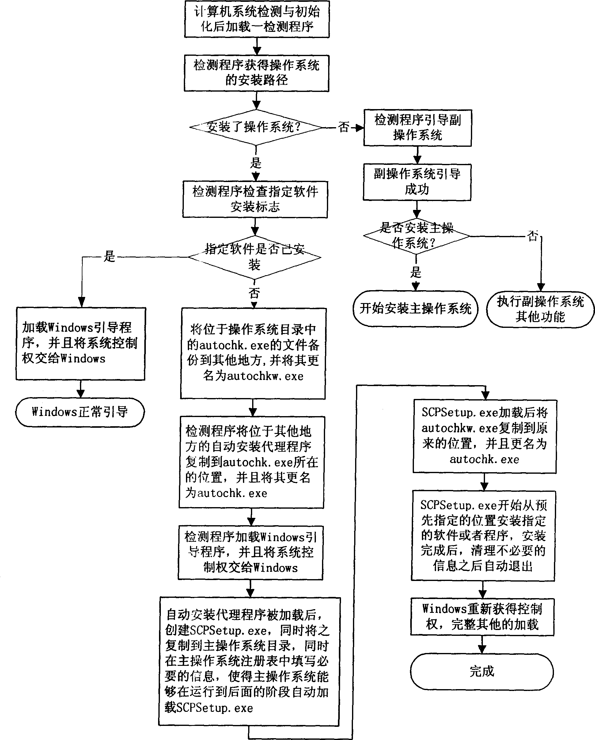 Method for installing software of computer automatically