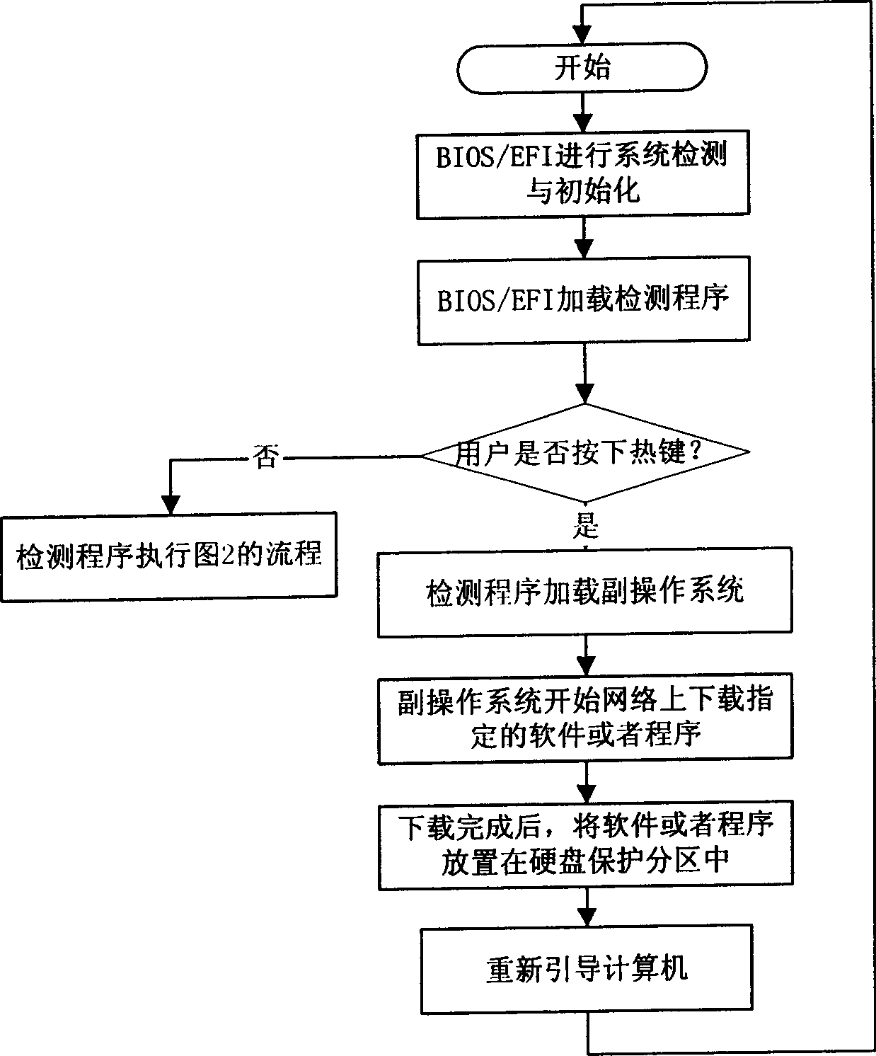 Method for installing software of computer automatically