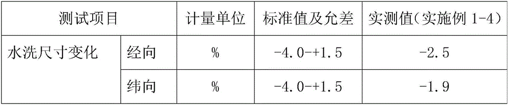 Dyeing and finishing method for cotton-Dacron blended fabric