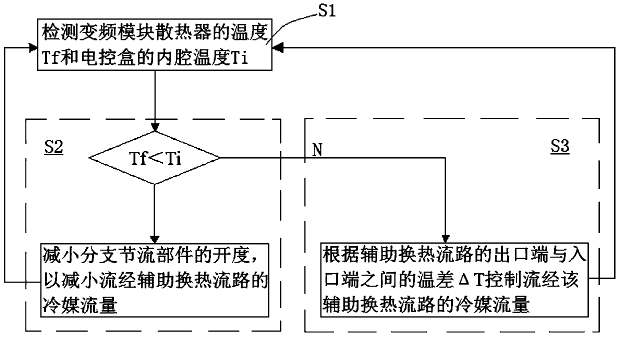 Inverter air conditioner and its inverter module radiator anti-condensation control method