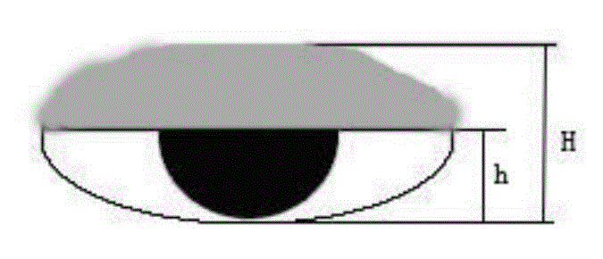 Method and system for detecting fatigue driving of driver