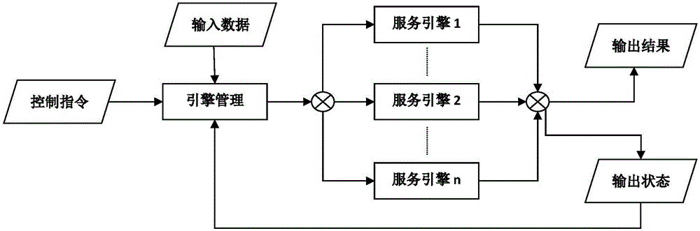 Information induction analysis method and device