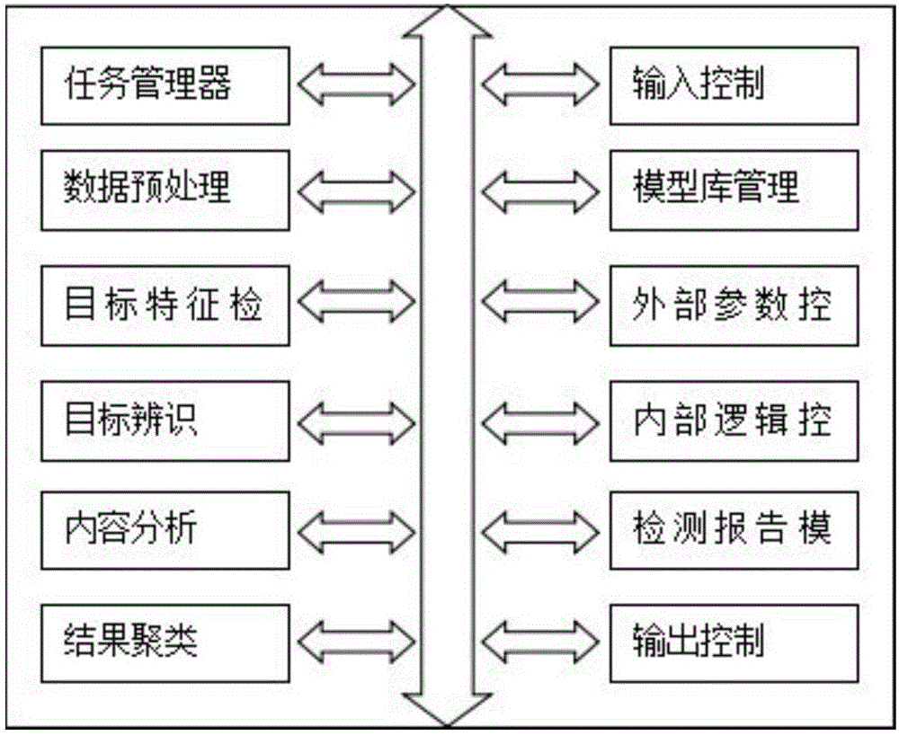 Information induction analysis method and device