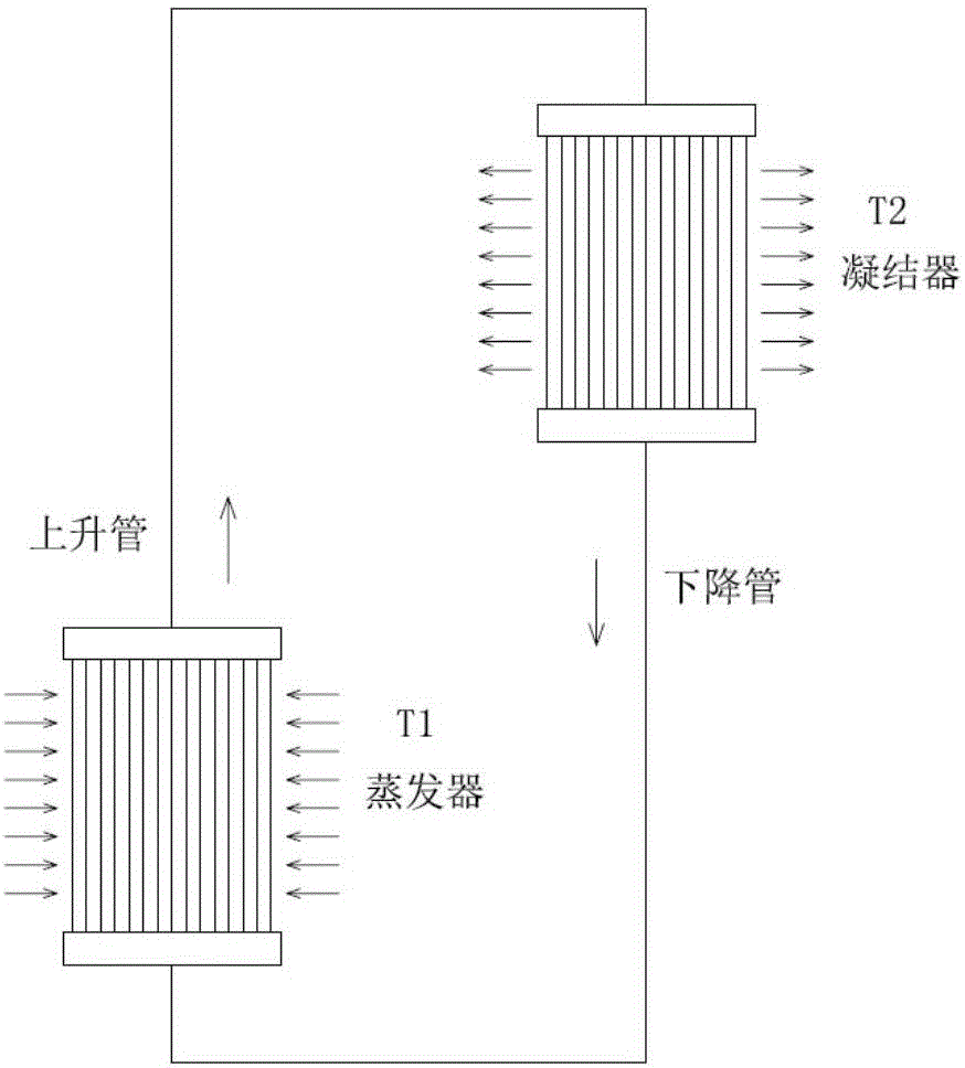 Operating temperature optimization method and design method for gravity loop heat pipe system