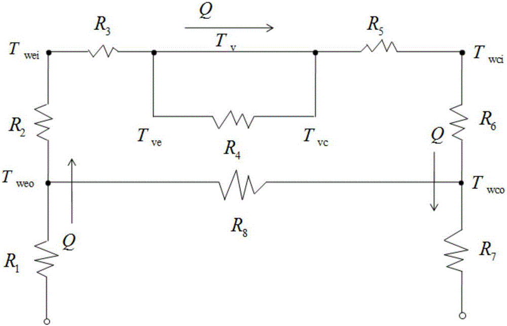 Operating temperature optimization method and design method for gravity loop heat pipe system