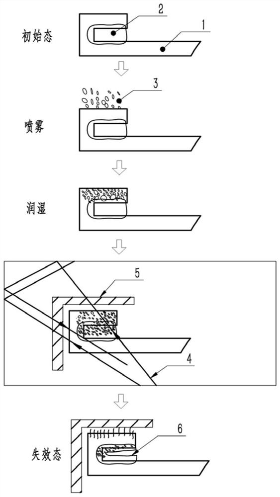 A non-destructive method for invalidating paper glue seals