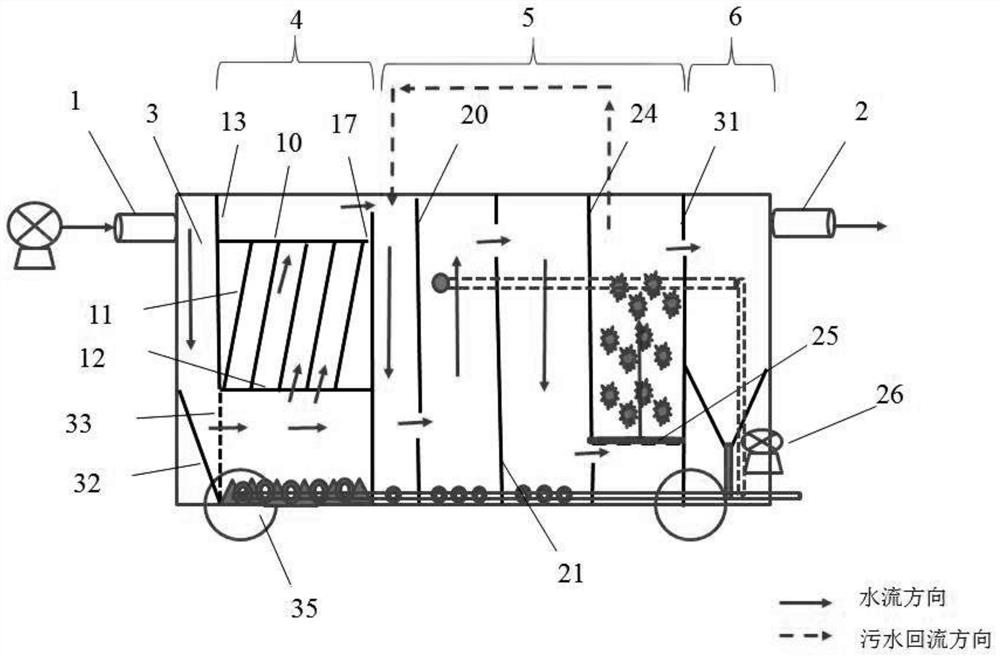 Aquaculture wastewater integrated treatment device and use method thereof