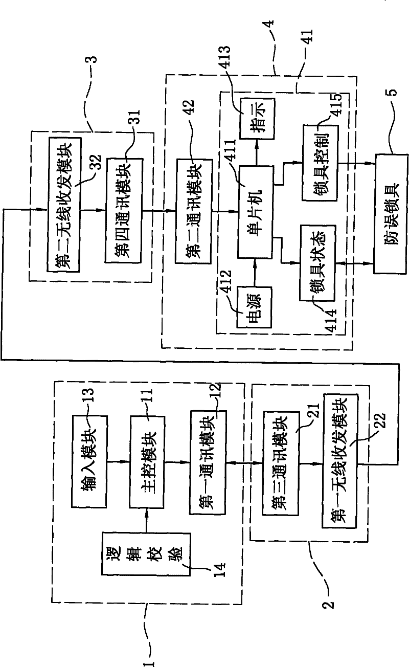 Method and device for preventing faulty operation of electric power system based on wireless communication