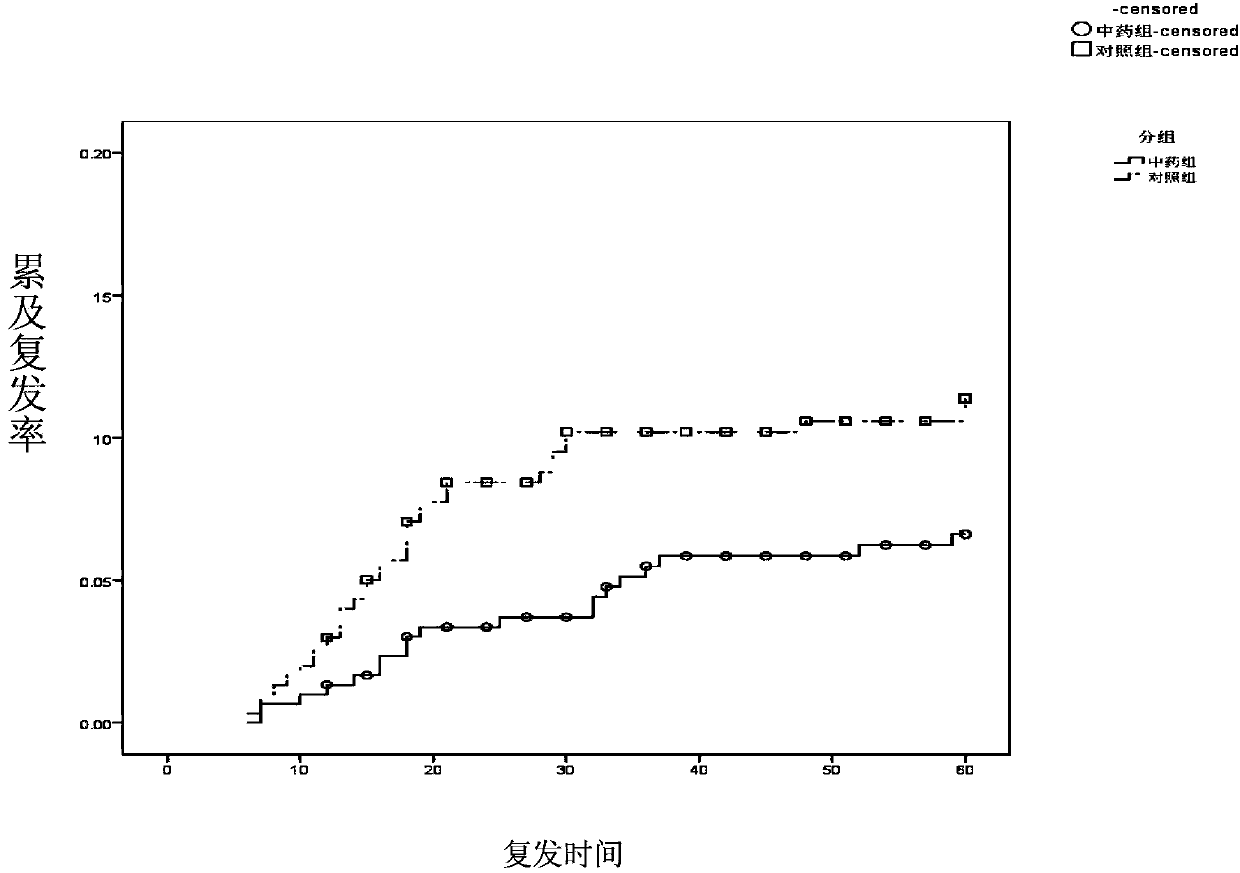 Traditional Chinese medicine for preventing and treating gallstone relapse