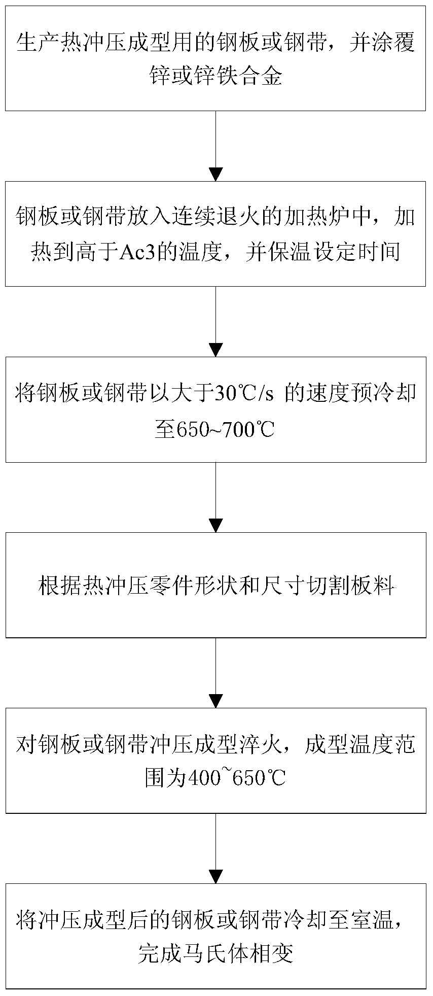 A hot stamping forming method for zinc-based coated steel sheet or steel strip