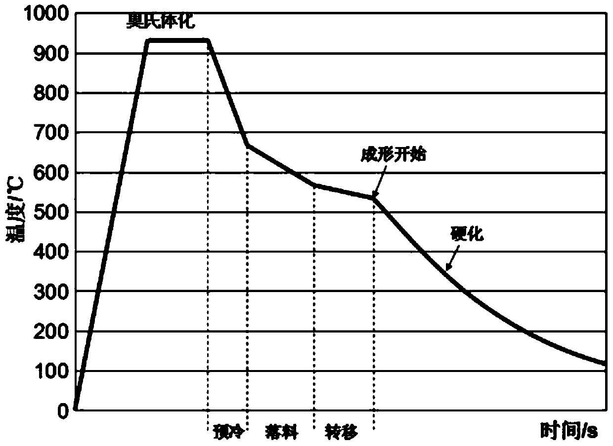 A hot stamping forming method for zinc-based coated steel sheet or steel strip