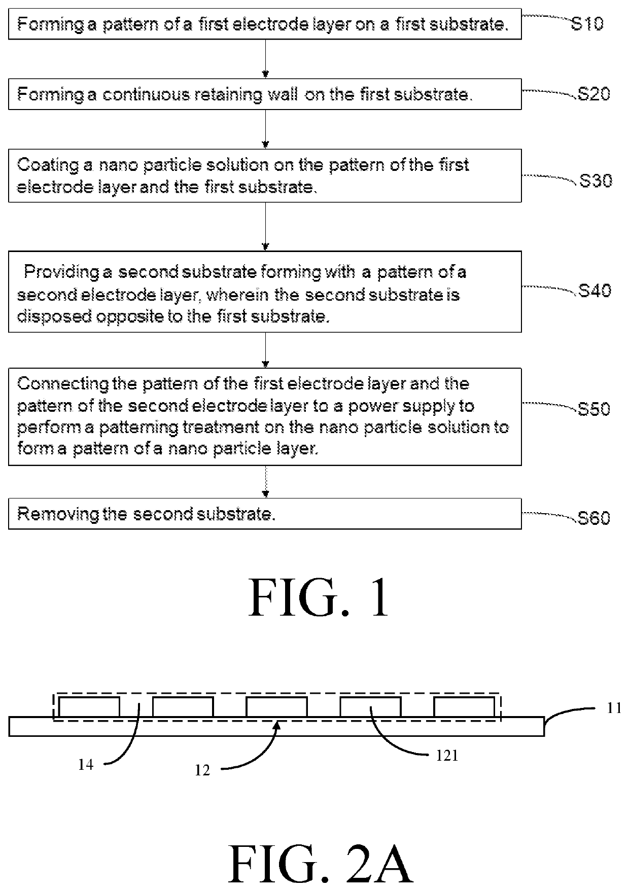 Manufacturing method of display panel