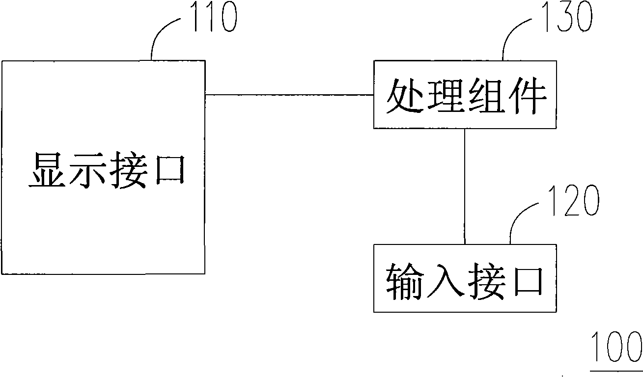 Menu operation method and apparatus