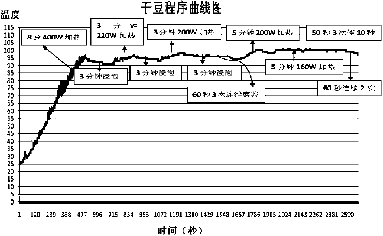 Cooking appliance control method