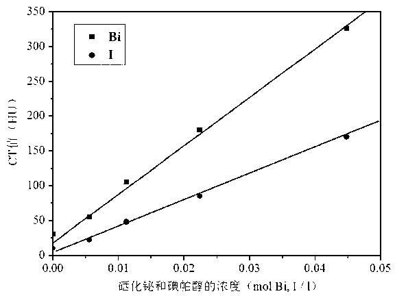 Bismuth selenide nanometer material, preparation method and applications thereof