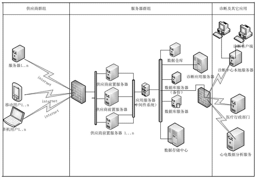 Method for analyzing abnormal electrocardiogram tension for remote medical care