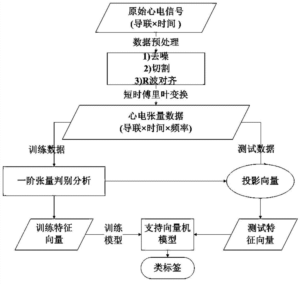 Method for analyzing abnormal electrocardiogram tension for remote medical care