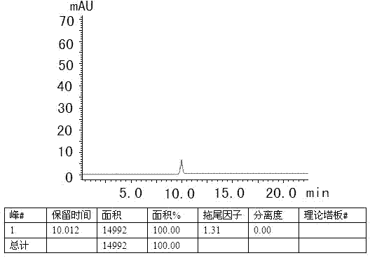 High performance liquid chromatography detection method for related substances in dapoxetine