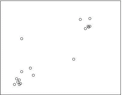 Method and system for measuring eye movement fixation points based on density