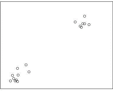 Method and system for measuring eye movement fixation points based on density