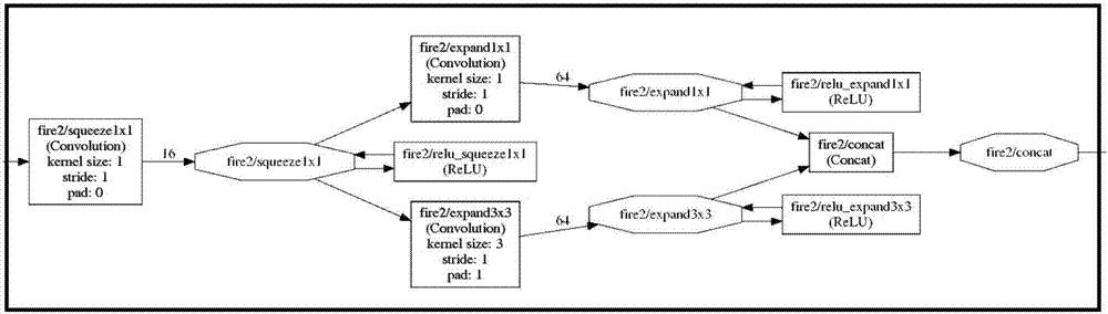 Compressed convolutional neural network-oriented parallel convolution operation method and apparatus