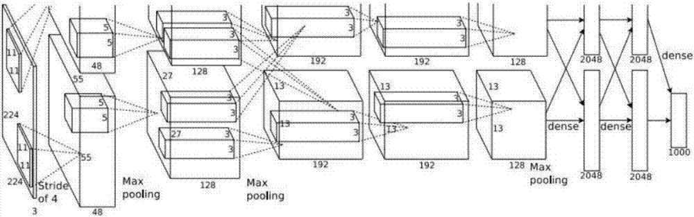 Compressed convolutional neural network-oriented parallel convolution operation method and apparatus