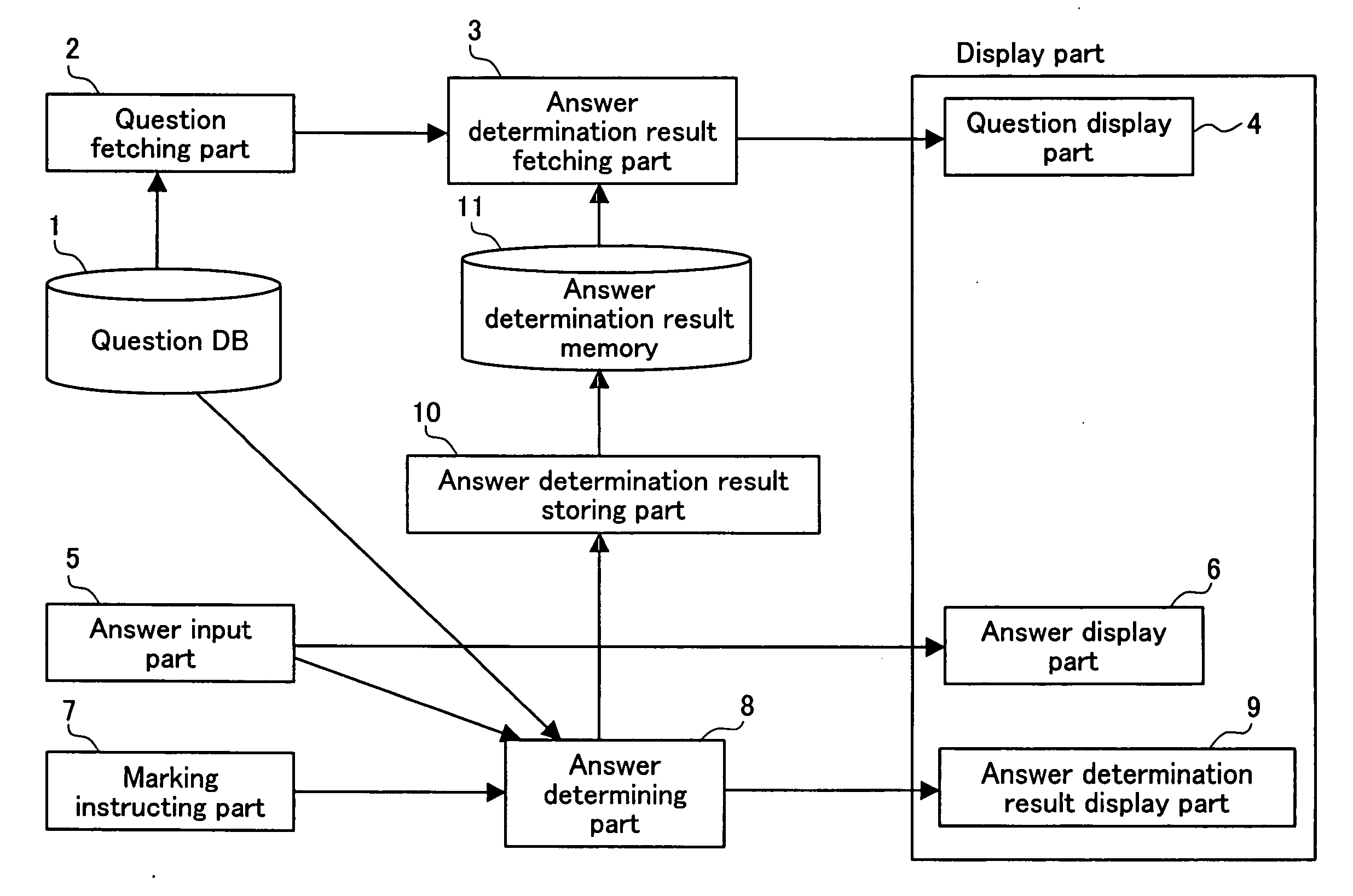 Learning support system and learning support program