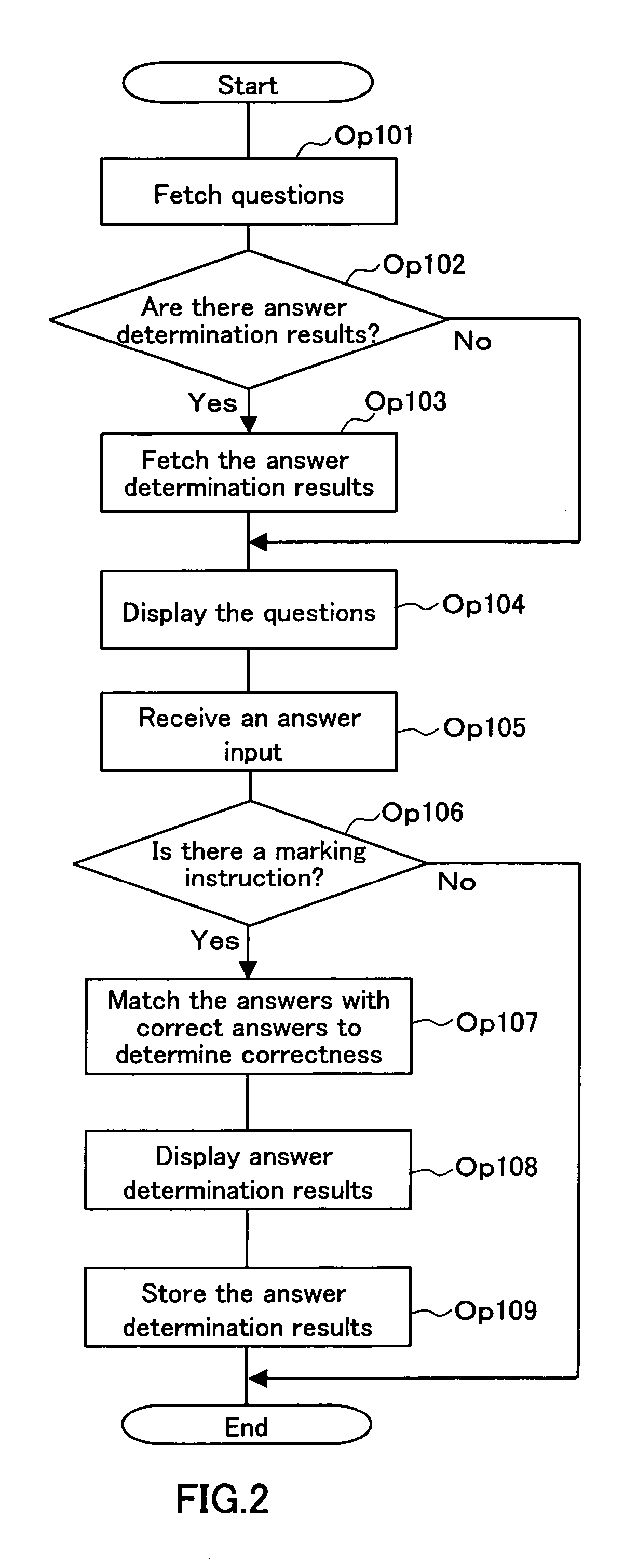 Learning support system and learning support program