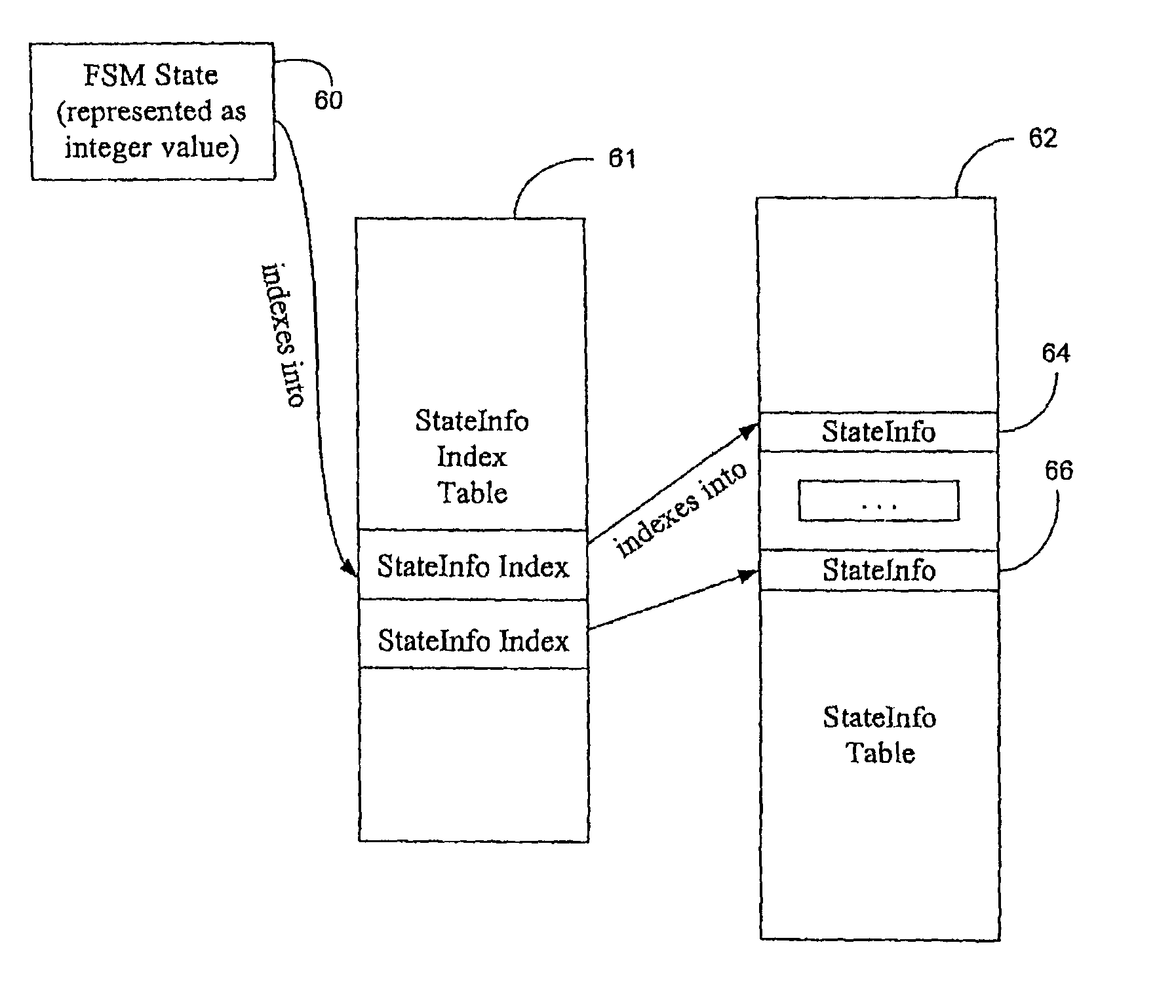 Compiler with flexible scheduling