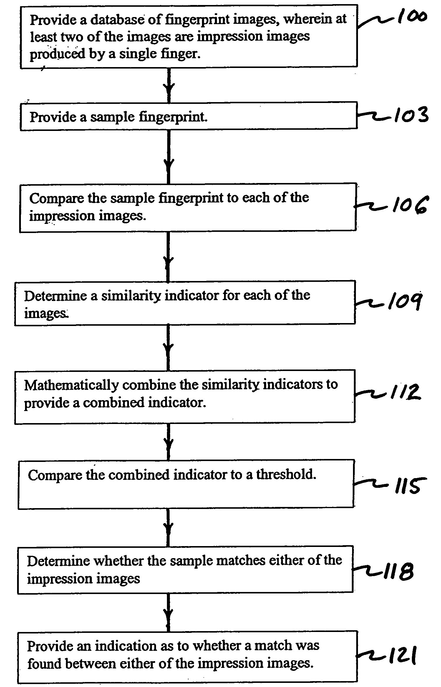 Fingerprint image database and method of matching fingerprint sample to fingerprint images