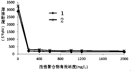 Sand-carrying liquid used for sand prevention of unconsolidated sandstone heavy oil reservoir