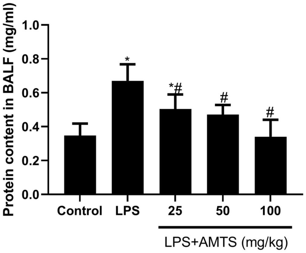 Application of methyl allyl trisulfide in preparation of medicine for treating acute lung injury