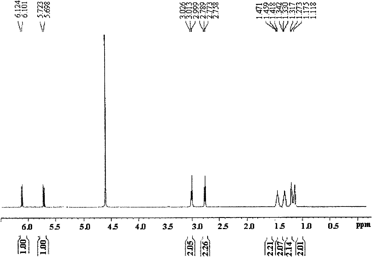 Preparation method for diamine polydactyl acid