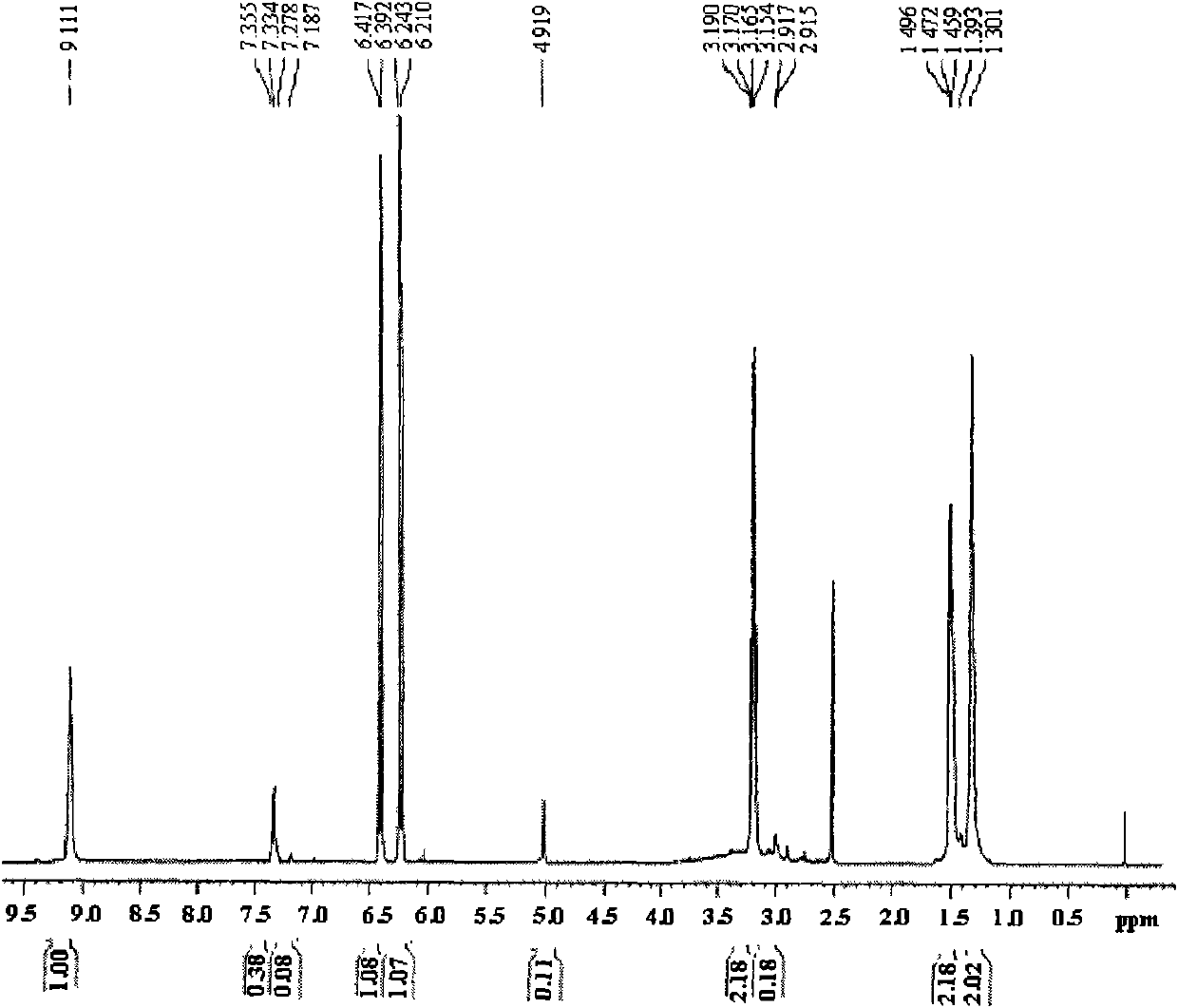 Preparation method for diamine polydactyl acid