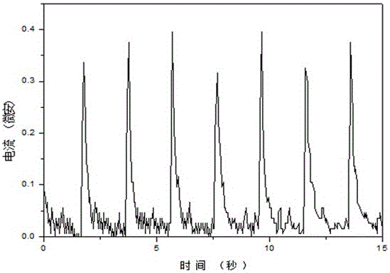 A sliding power generation device based on reduced graphene oxide film and its preparation method and application